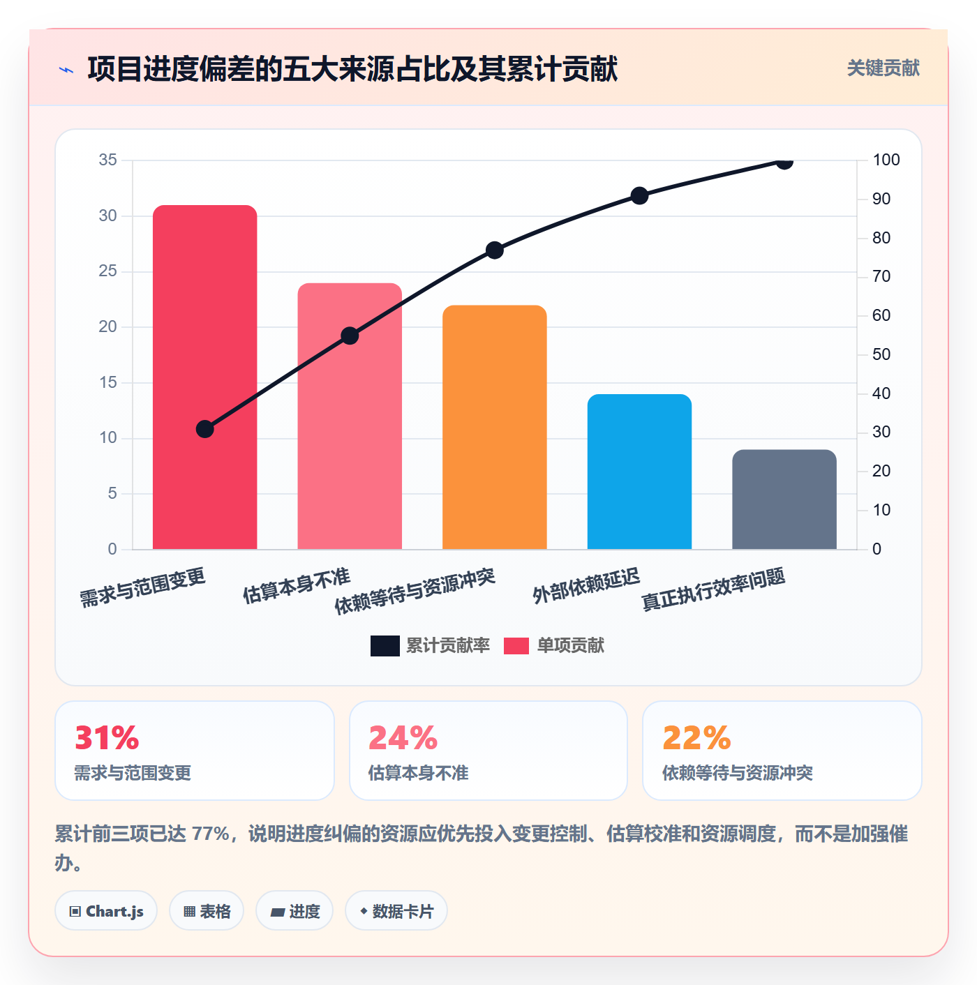 进度管理计划进度全流程:企业管理者入门指南与一文讲清