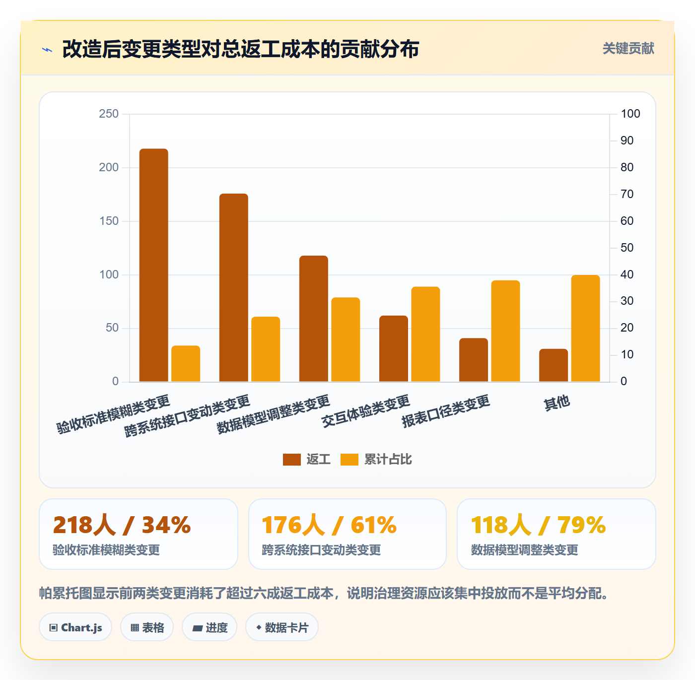 交付范围管理方法大全:项目负责人项目范围协同管理落地清单