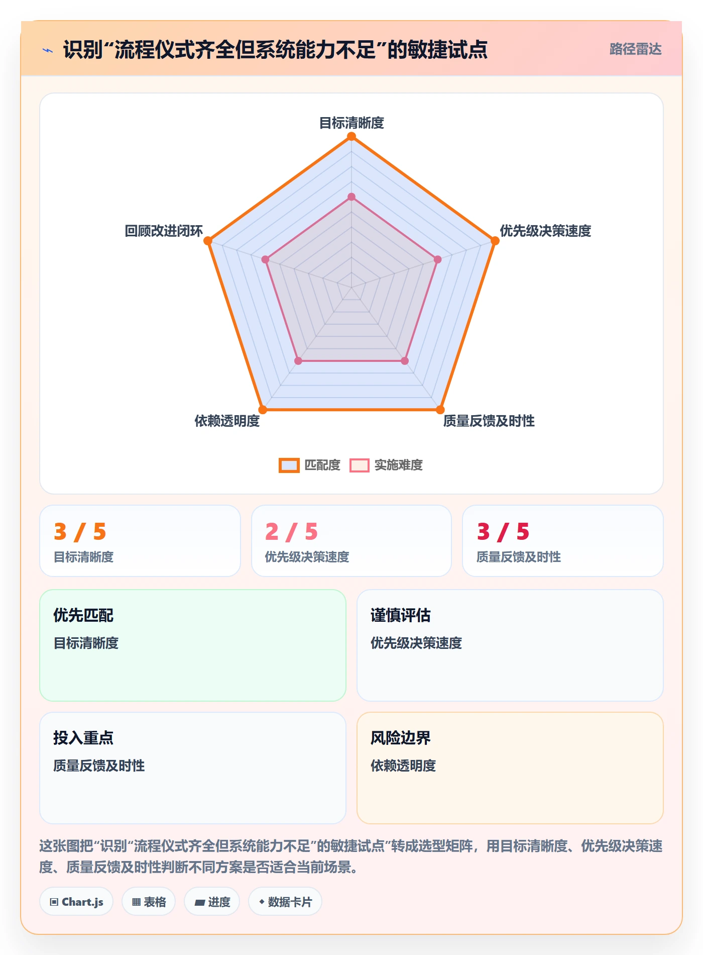 Agile怎么做?企业管理者入门指南:敏捷项目从0到1