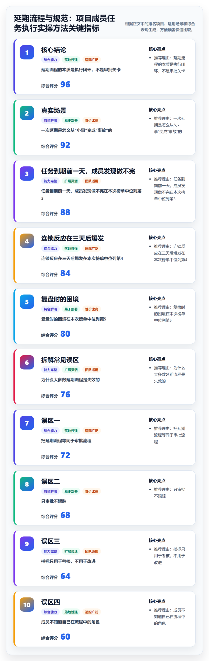 延期流程与规范：项目成员任务执行实操方法关键指标