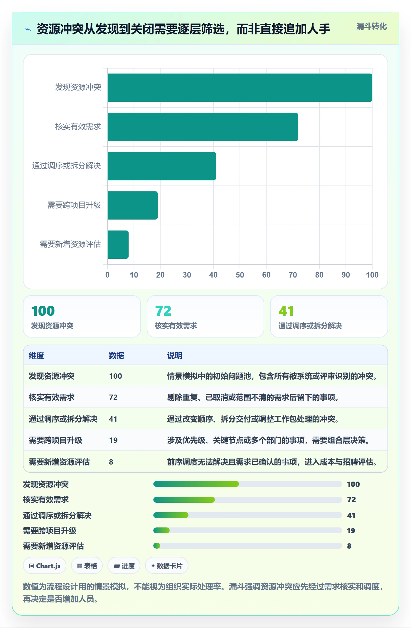 人力资源计划如何做好资源负载？PMO效率提升与操作步骤