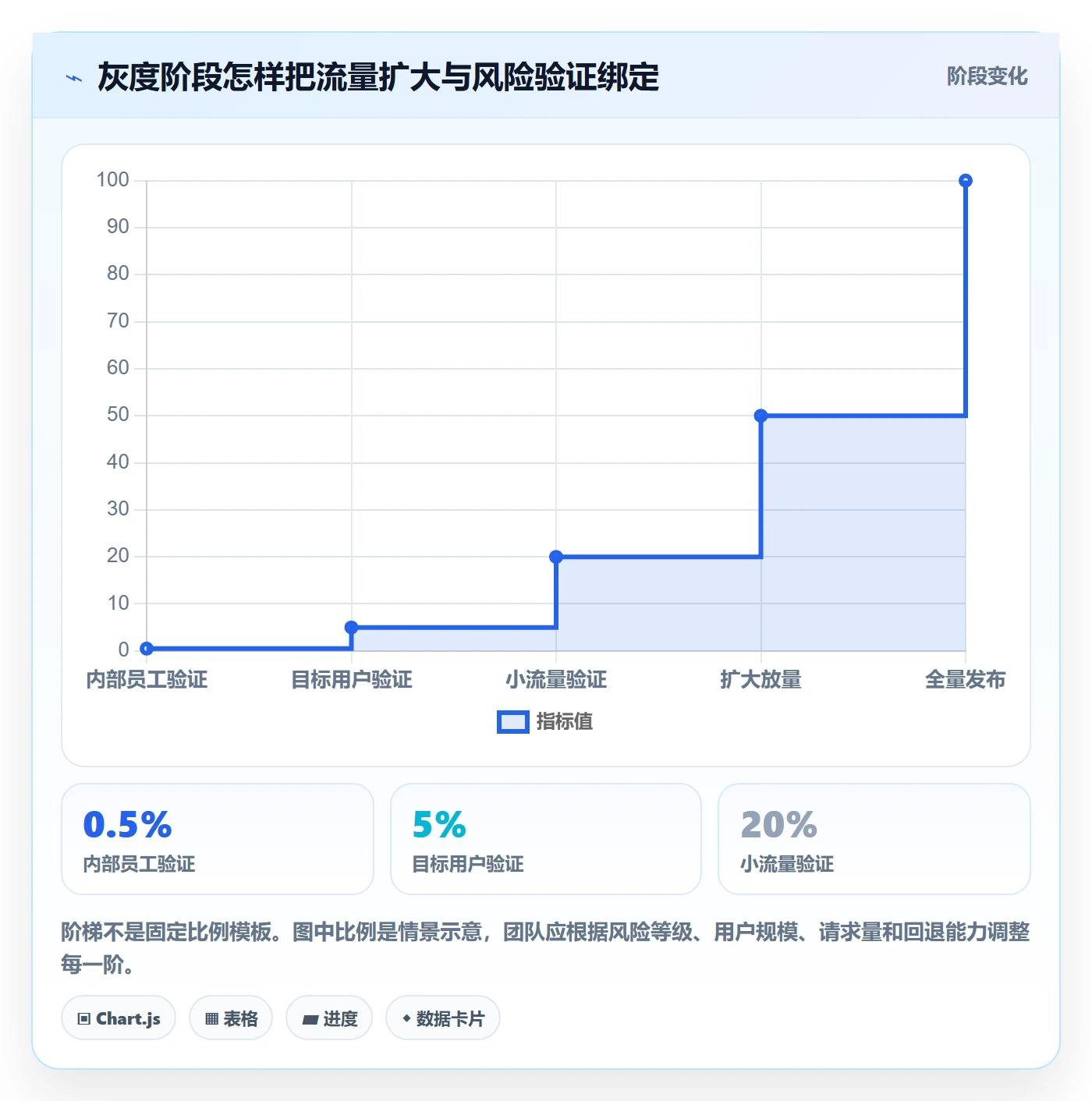 发布管理如何做好灰度发布？研发团队实操方法与操作步骤