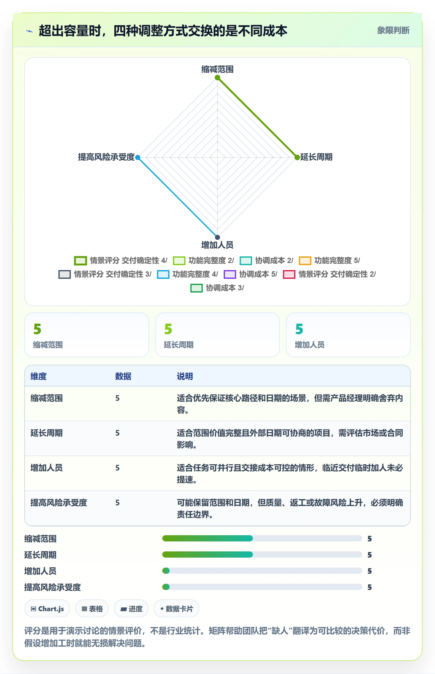 可用工时落地方案:产品经理开展人力资源计划的协同管理案例解析