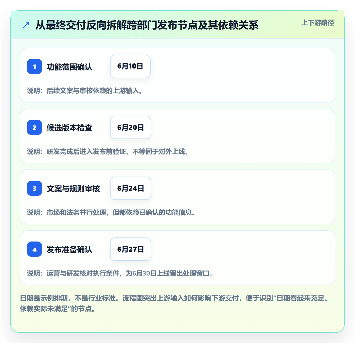 日历视图截止日期全流程:跨部门团队风险控制与一文讲清