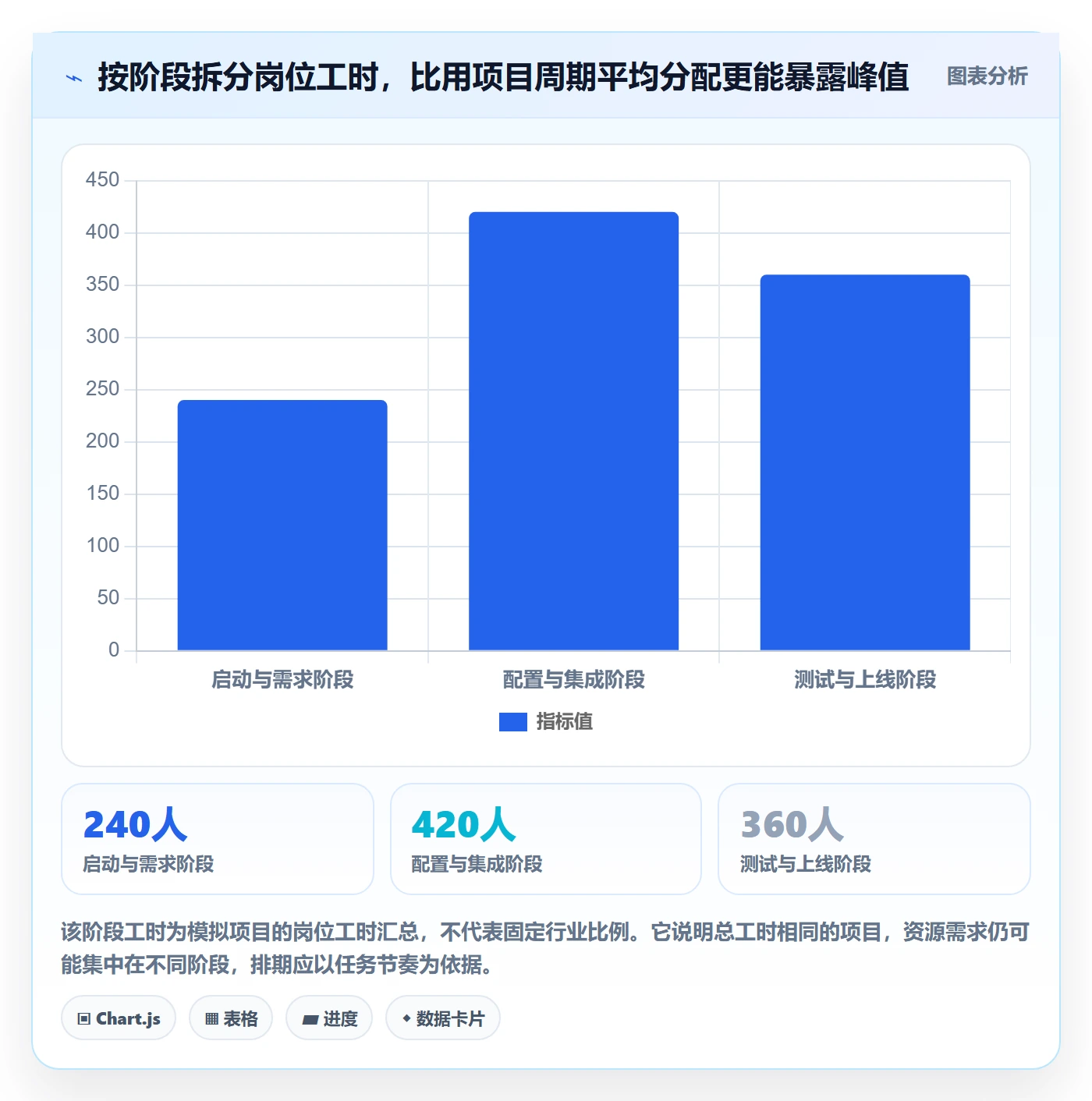 人力资源计划投入比例全流程:实施团队最佳实践与一文讲清