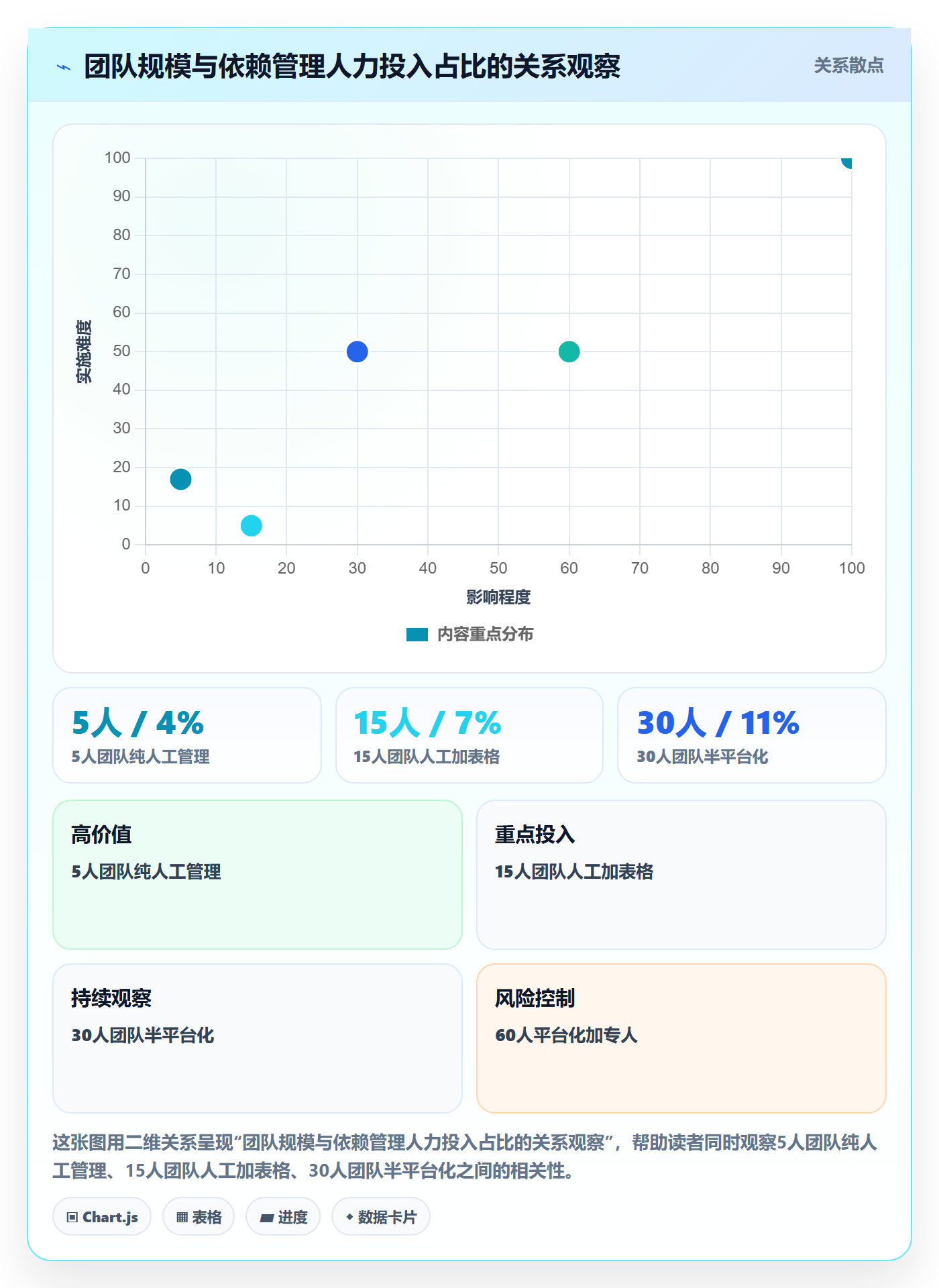 依赖冲突怎么做?项目经理落地方案:任务依赖从0到1