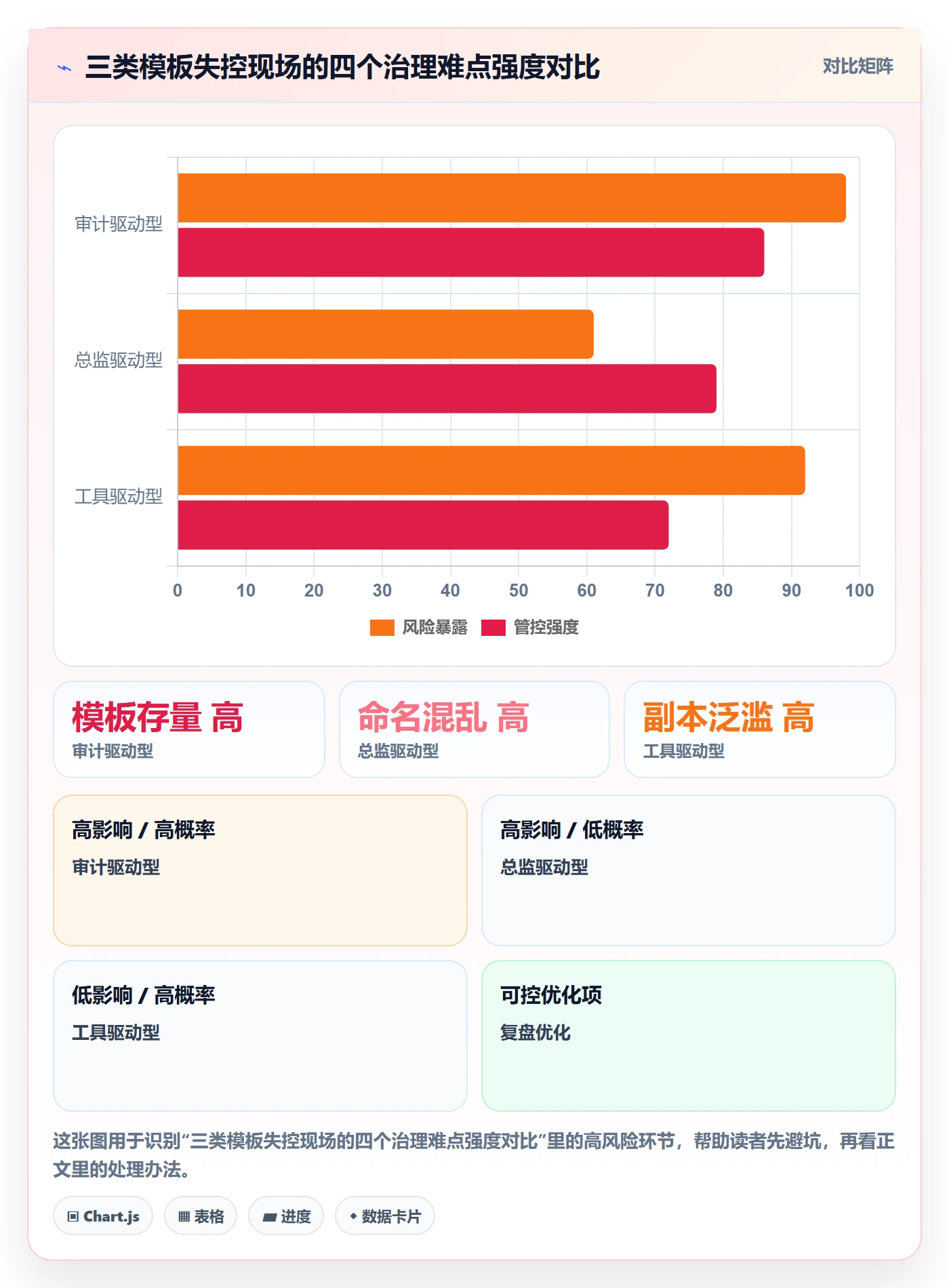 标准项目管理方法大全:企业管理者项目模板效率提升落地清单