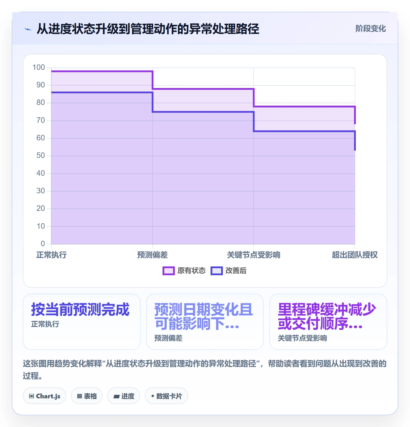 时间轴实操方法:管理层提升甘特图效率的最佳实践方法与模板