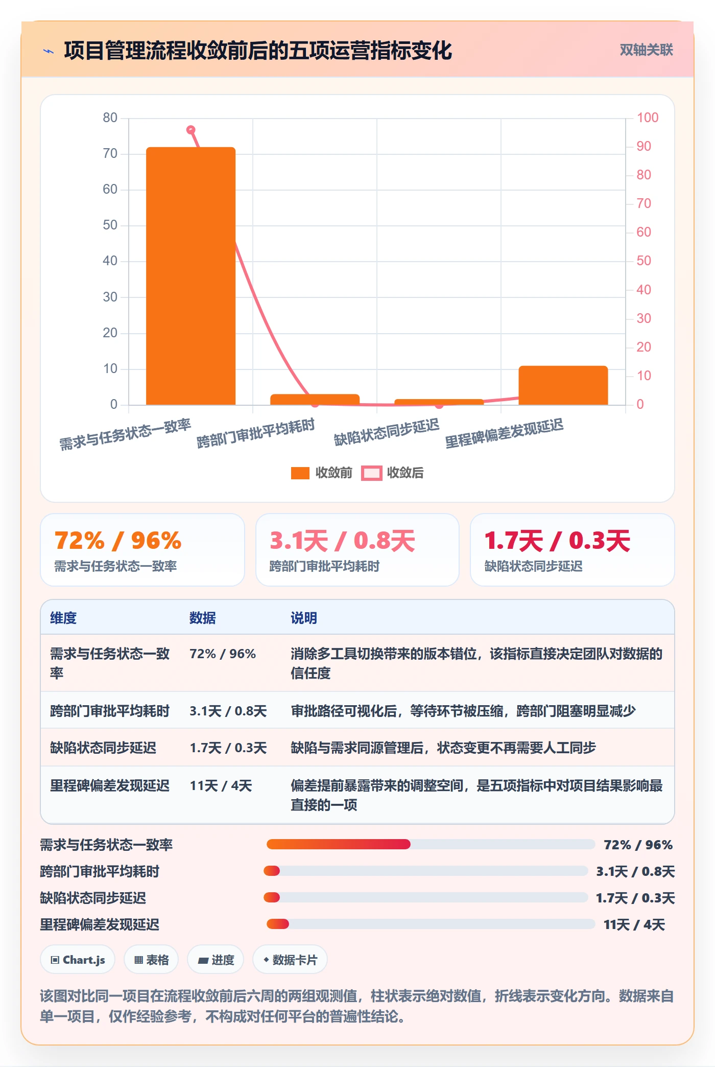 工作计划怎么做?产品经理最佳实践:项目规划从0到1