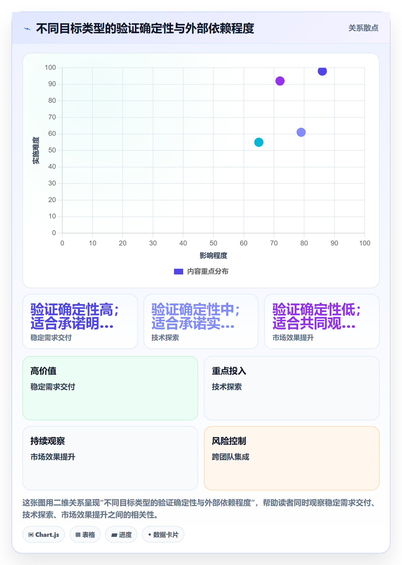 迭代管理如何做好迭代目标?研发团队实操方法与操作步骤