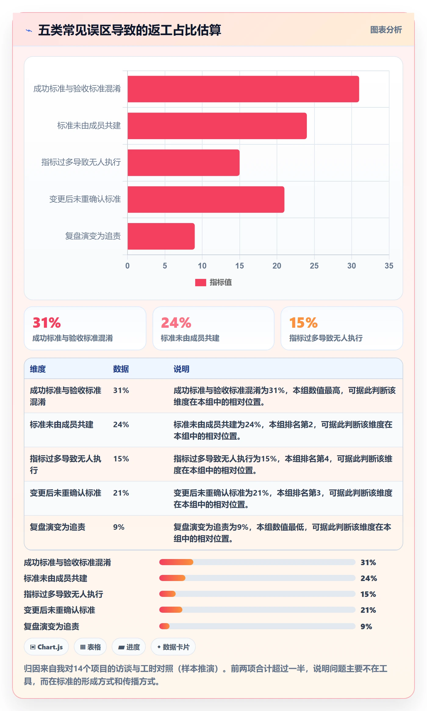 成功标准管理方法大全:项目成员项目目标协同管理落地清单