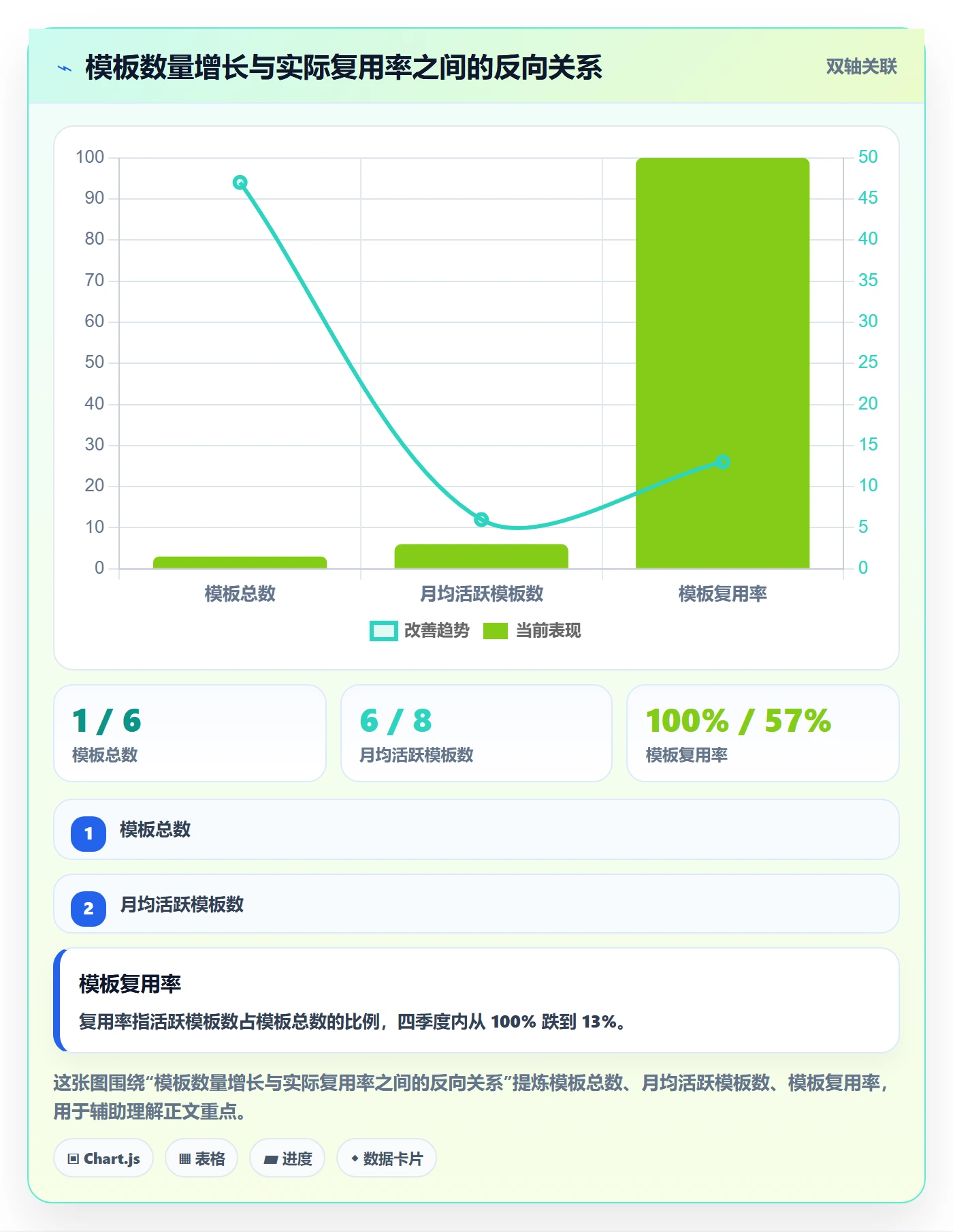 项目模板模板权限全流程:PMO入门指南与一文讲清