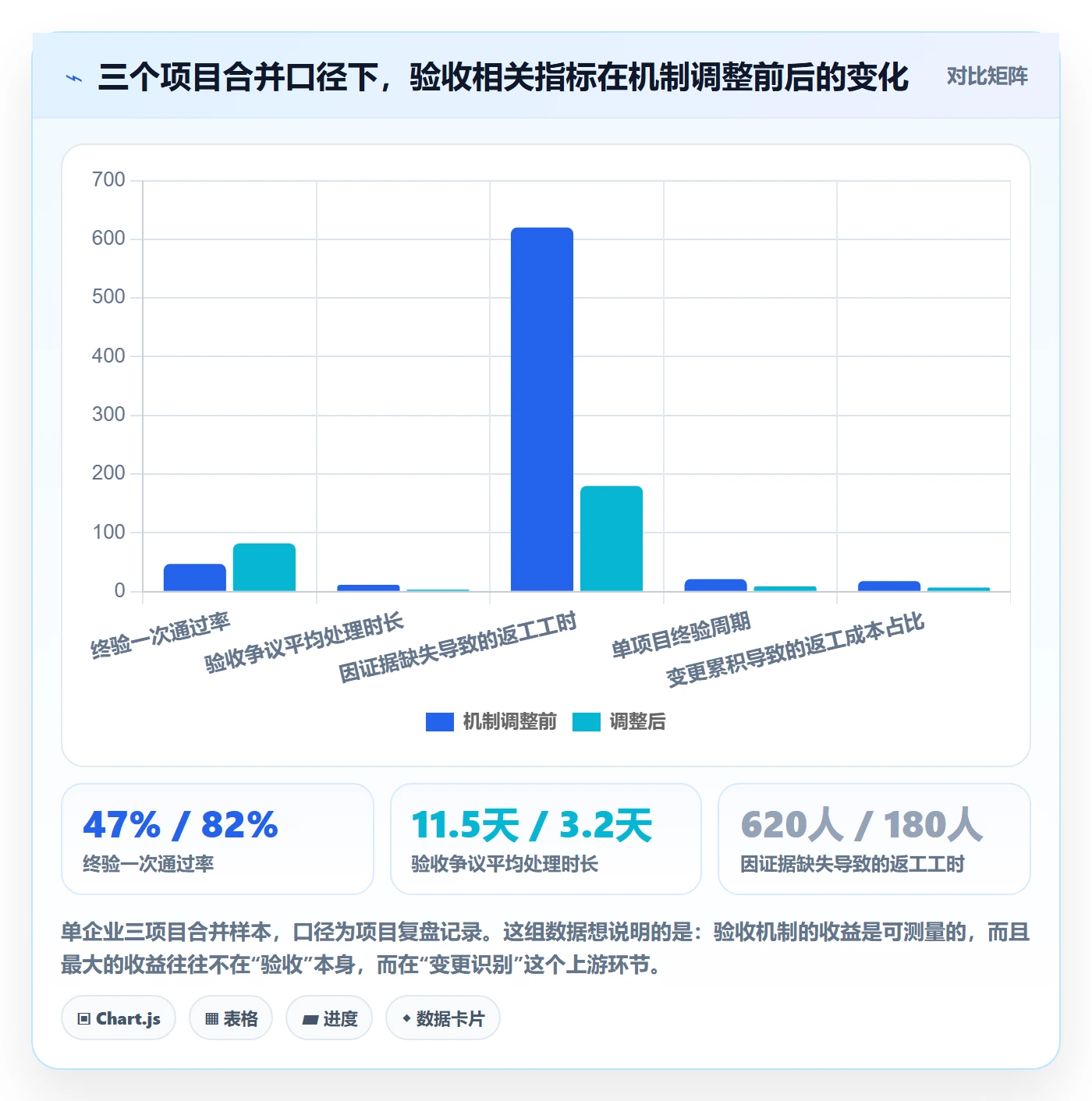 验收标准最佳实践:企业管理者项目目标落地方案,常见问题