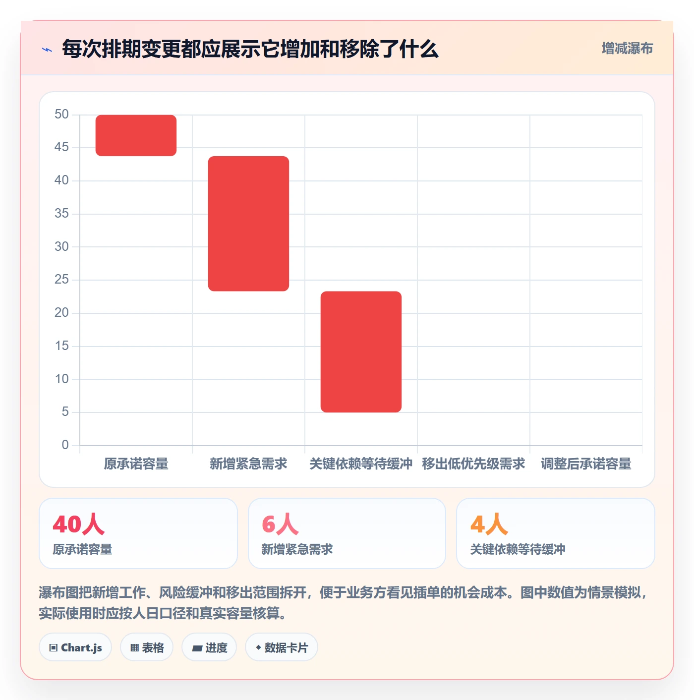 开发周期管理指南：项目负责人如何做好需求排期，效率提升全流程