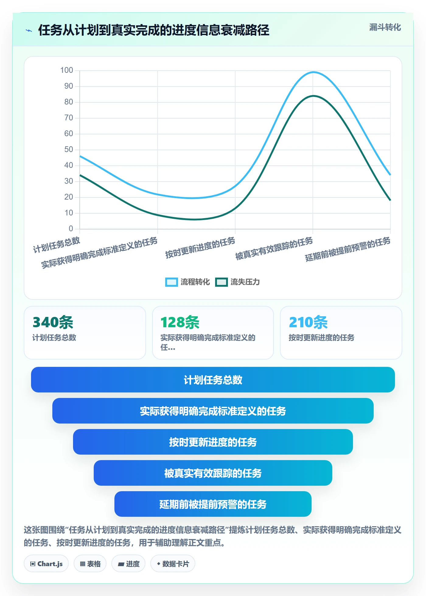任务进度实操方法:PMO提升进度管理效率的最佳实践方法与模板