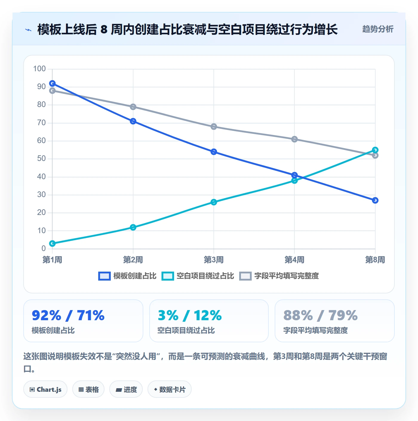 项目模板如何做好模板流程？研发团队流程优化与操作步骤
