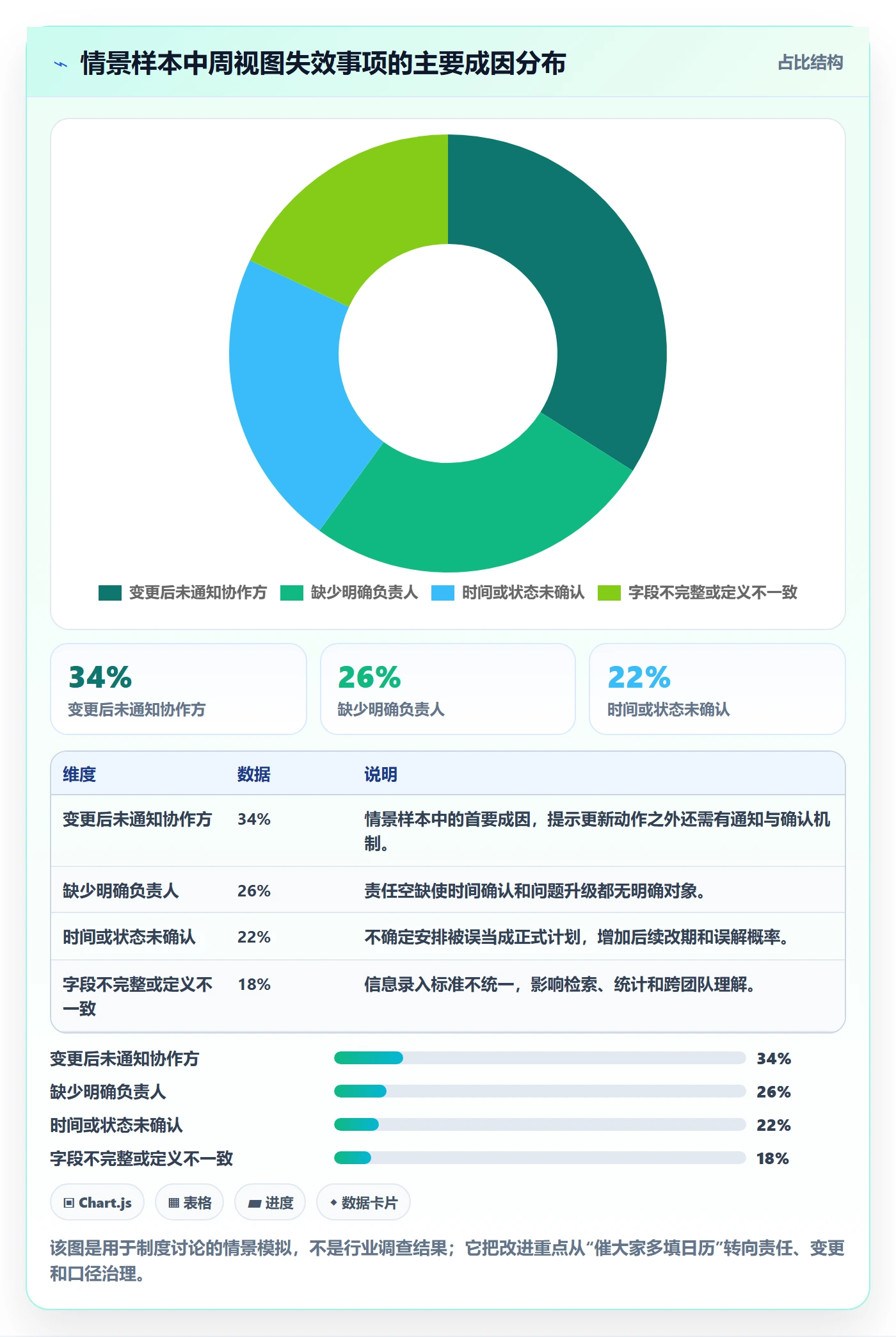 周视图流程与规范:跨部门团队日历视图制度设计关键指标
