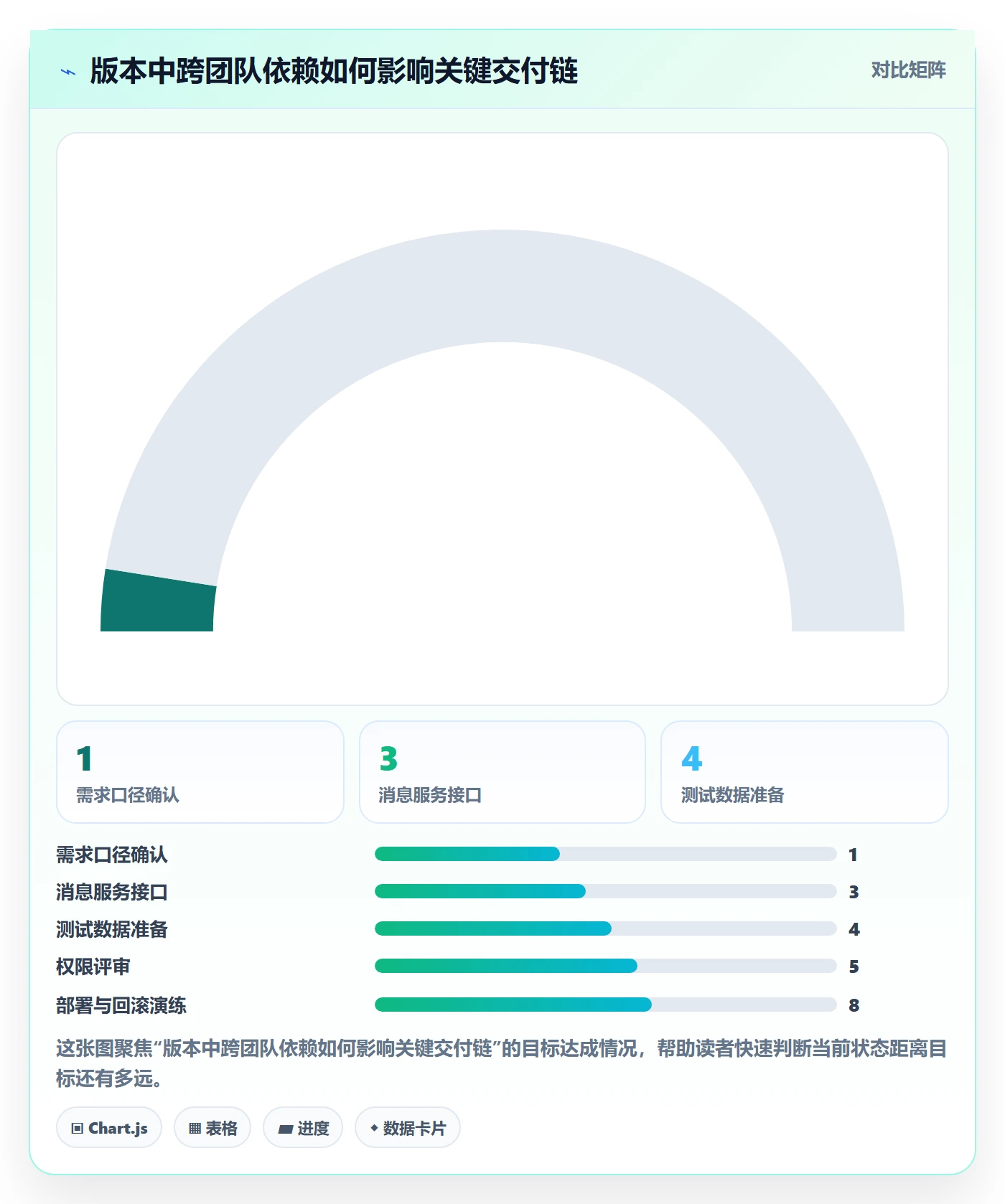 需求版本落地方案：项目经理开展产品需求的落地方案案例解析