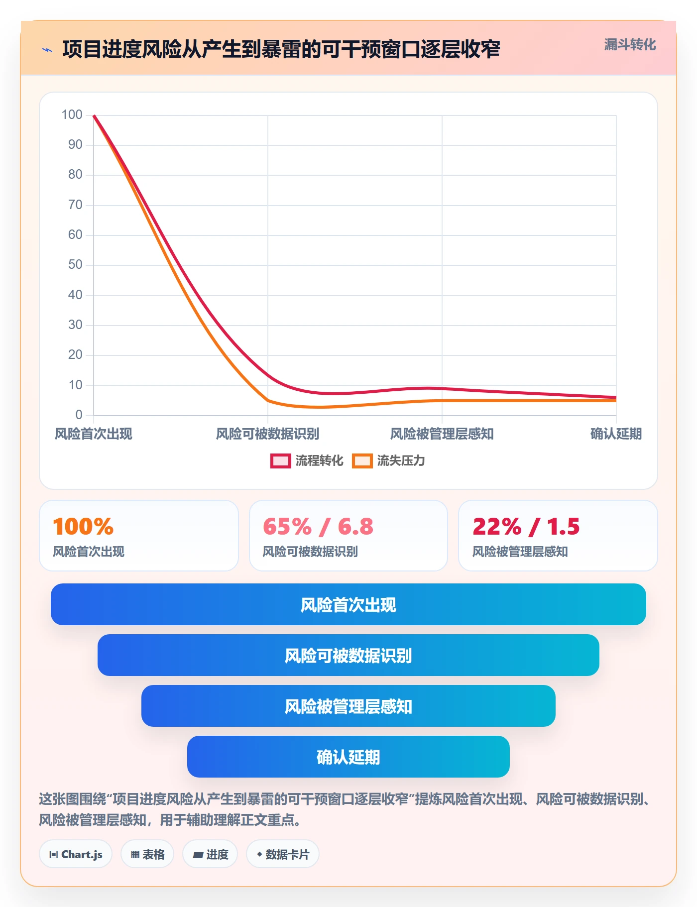 进度管理计划进度全流程：PMO数据分析与一文讲清