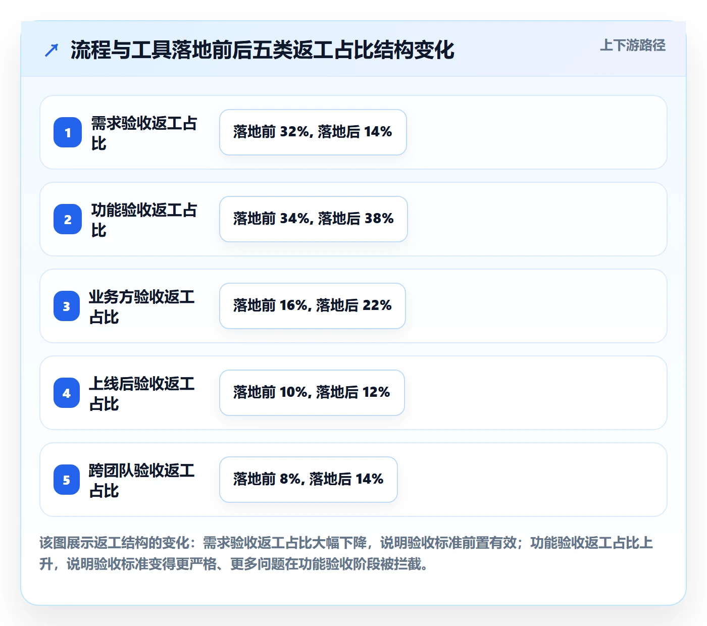 任务验收返工全流程：产品经理最佳实践与一文讲清
