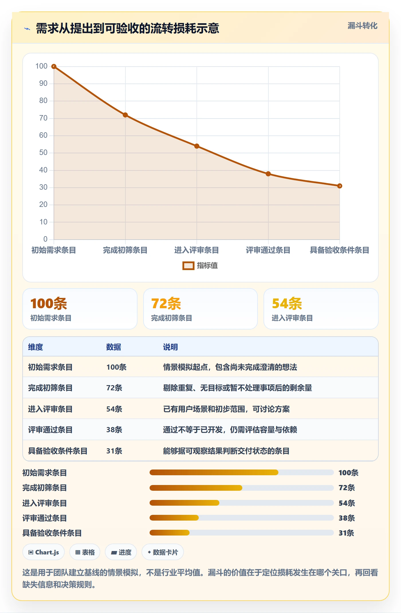 Feature实操方法：项目经理提升产品需求效率的入门指南方法与模板