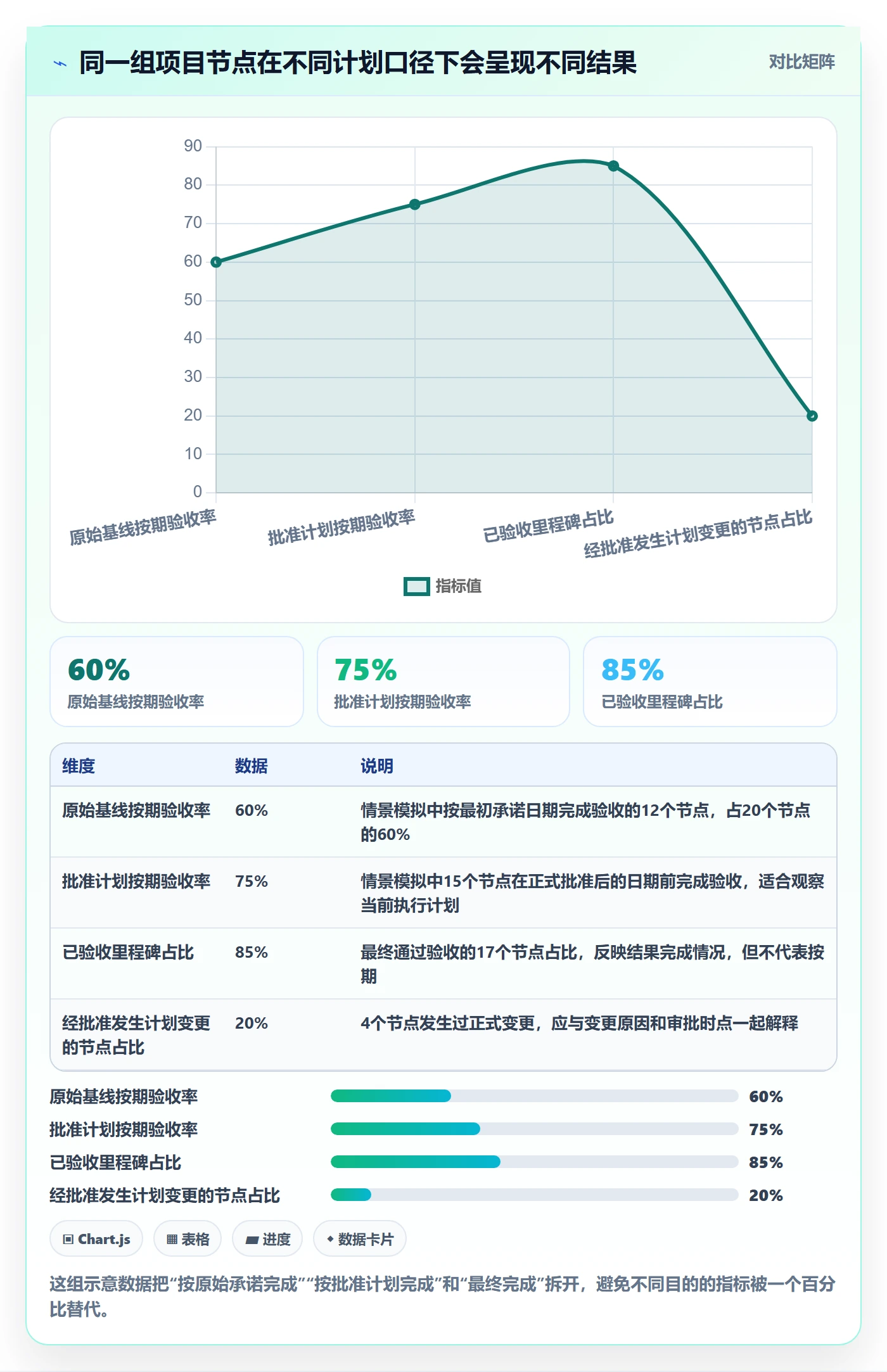 里程碑流程与规范:跨部门团队甘特图制度设计关键指标