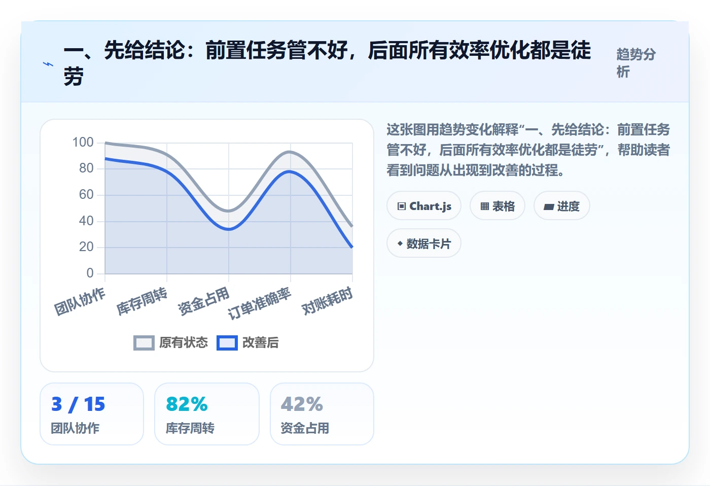 前置任务流程与规范：跨部门团队任务依赖效率提升关键指标