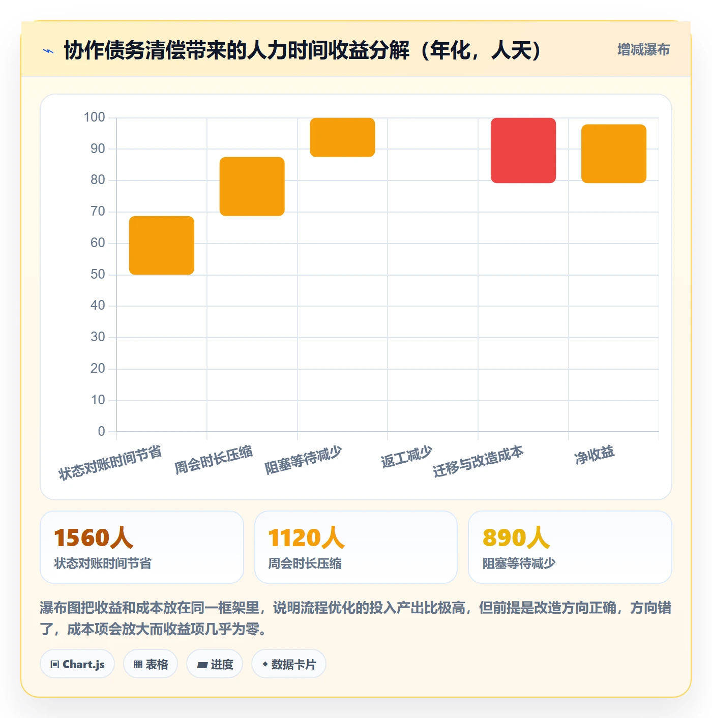 协作人落地方案:项目经理开展任务管理的流程优化案例解析