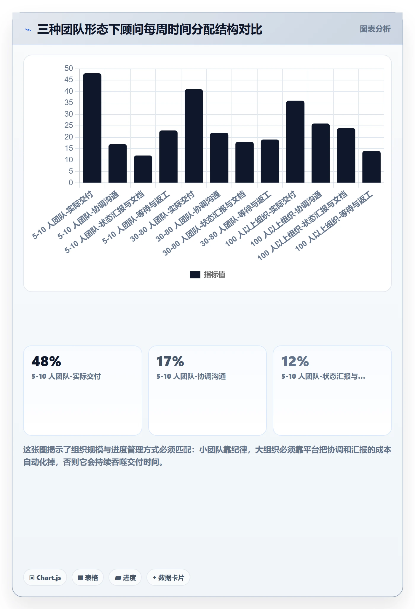 任务进度管理指南:实施团队如何做好进度管理,入门指南全流程