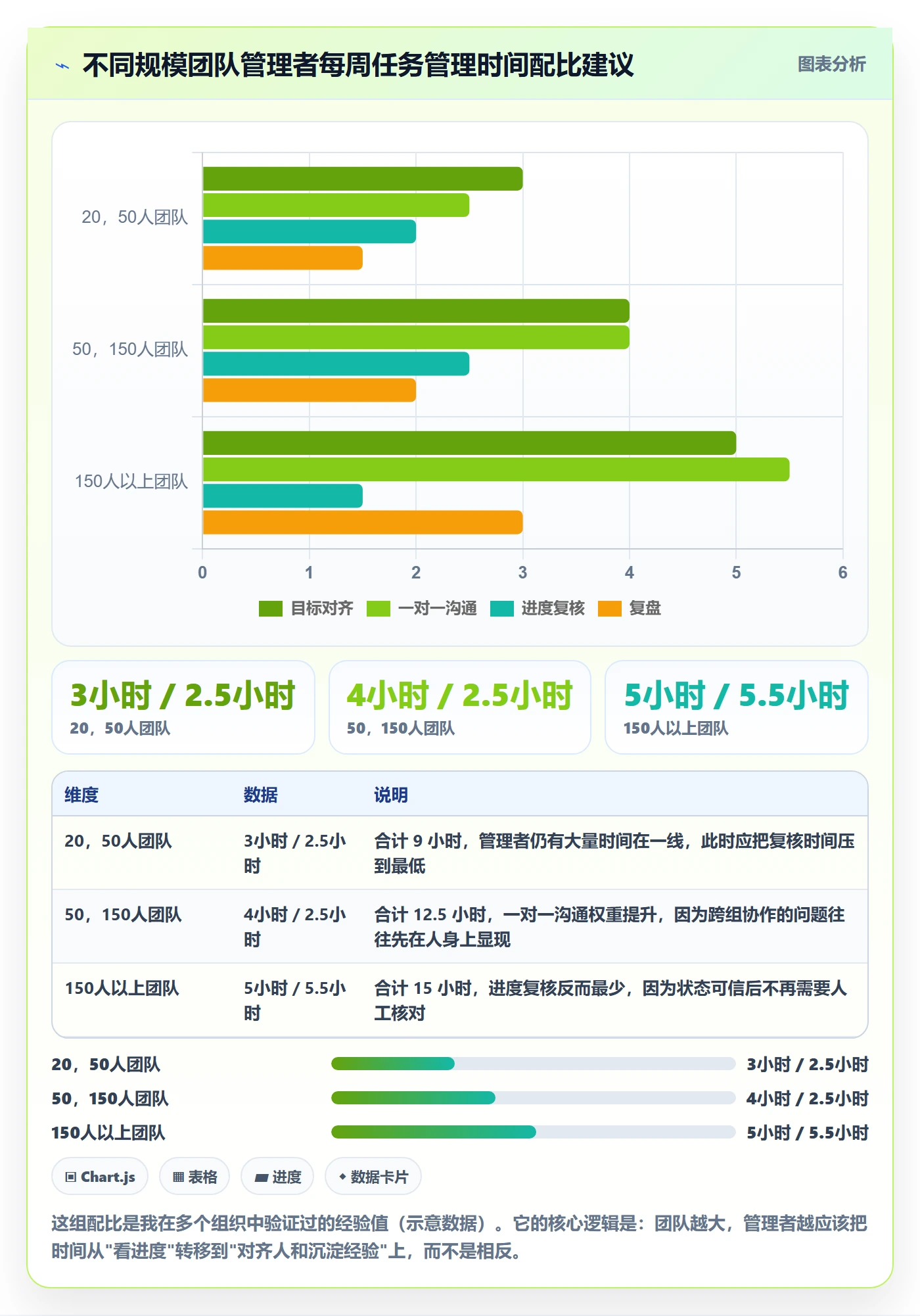 关注人管理指南：管理层如何做好任务管理，入门指南全流程