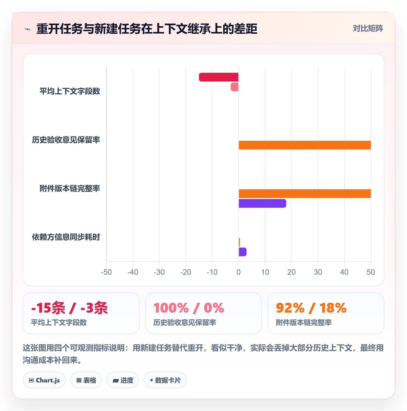 任务执行如何做好重开？项目成员协同管理与操作步骤
