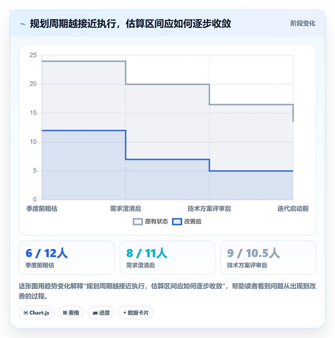 人力规划实操方法:产品经理提升人力资源计划效率的协同管理方法与模板