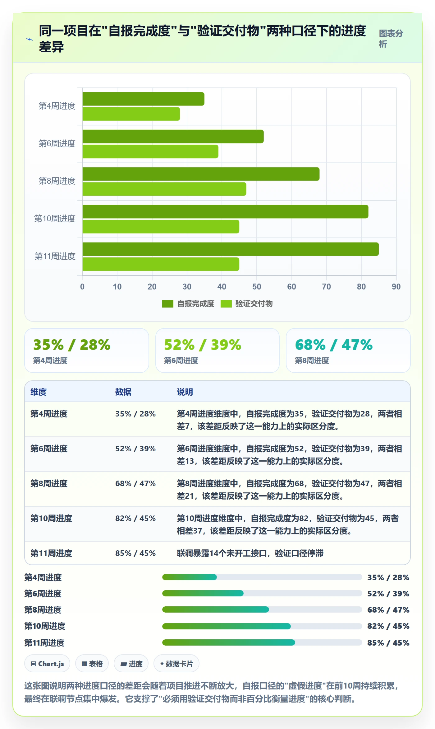 实际进度管理方法大全：项目经理进度管理实操方法落地清单