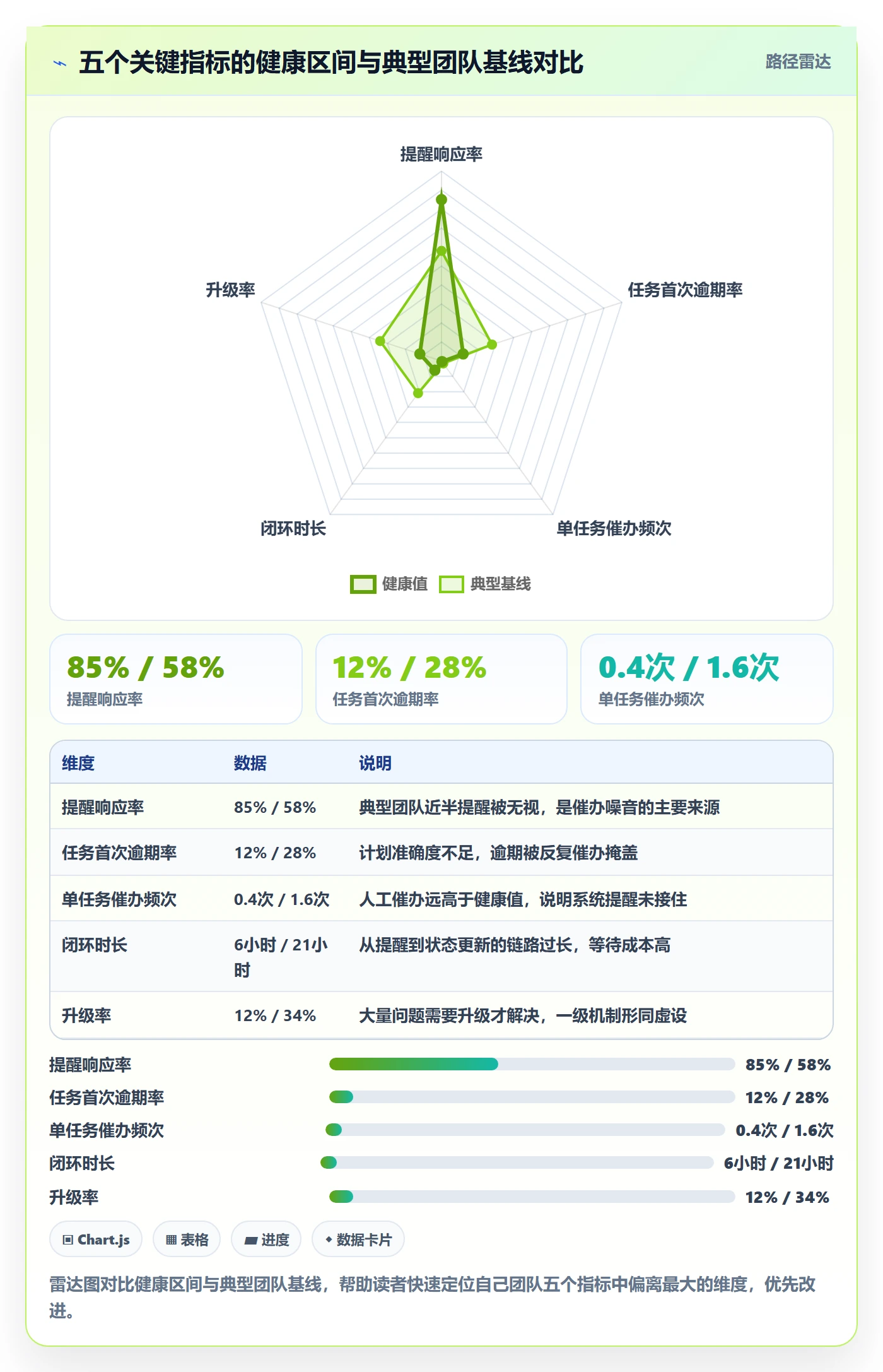 催办流程与规范：研发团队任务提醒效率提升关键指标