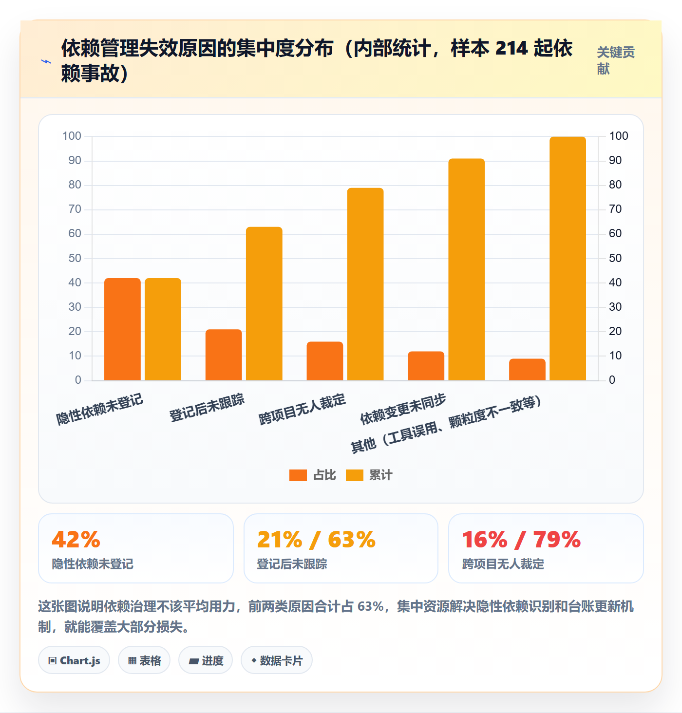 FS管理指南:PMO如何做好任务依赖,实操方法全流程