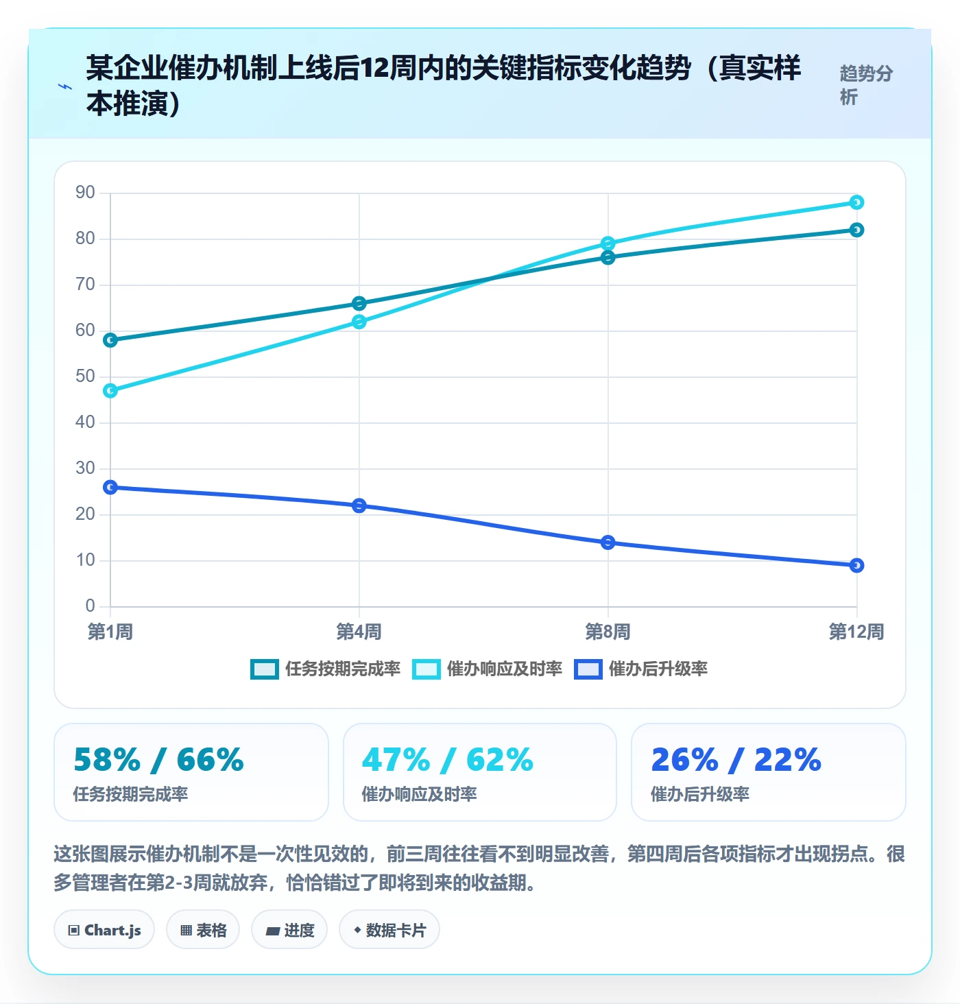 催办落地方案:管理层开展任务提醒的入门指南案例解析