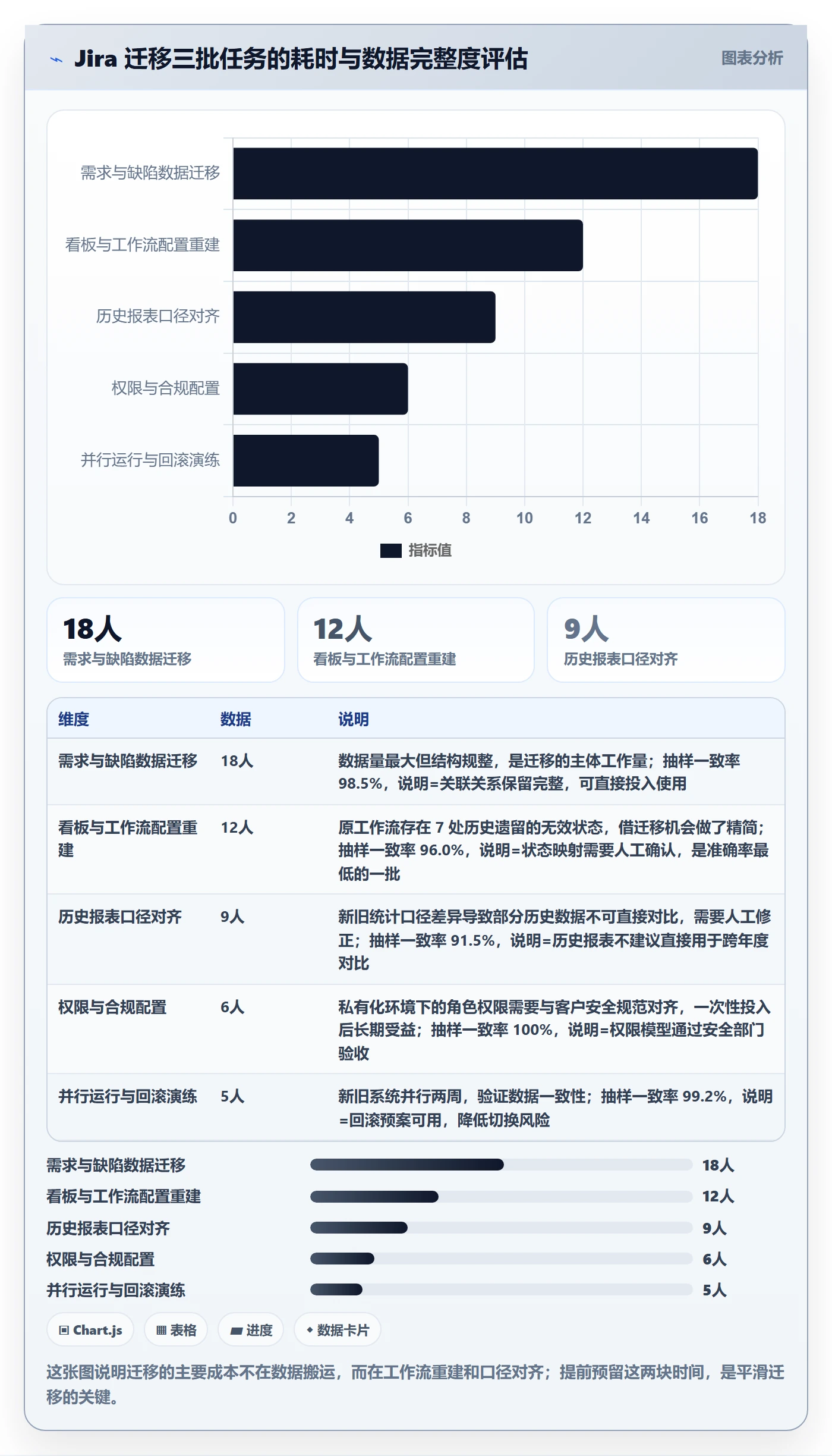 里程碑落地方案:项目经理开展里程碑的入门指南案例解析