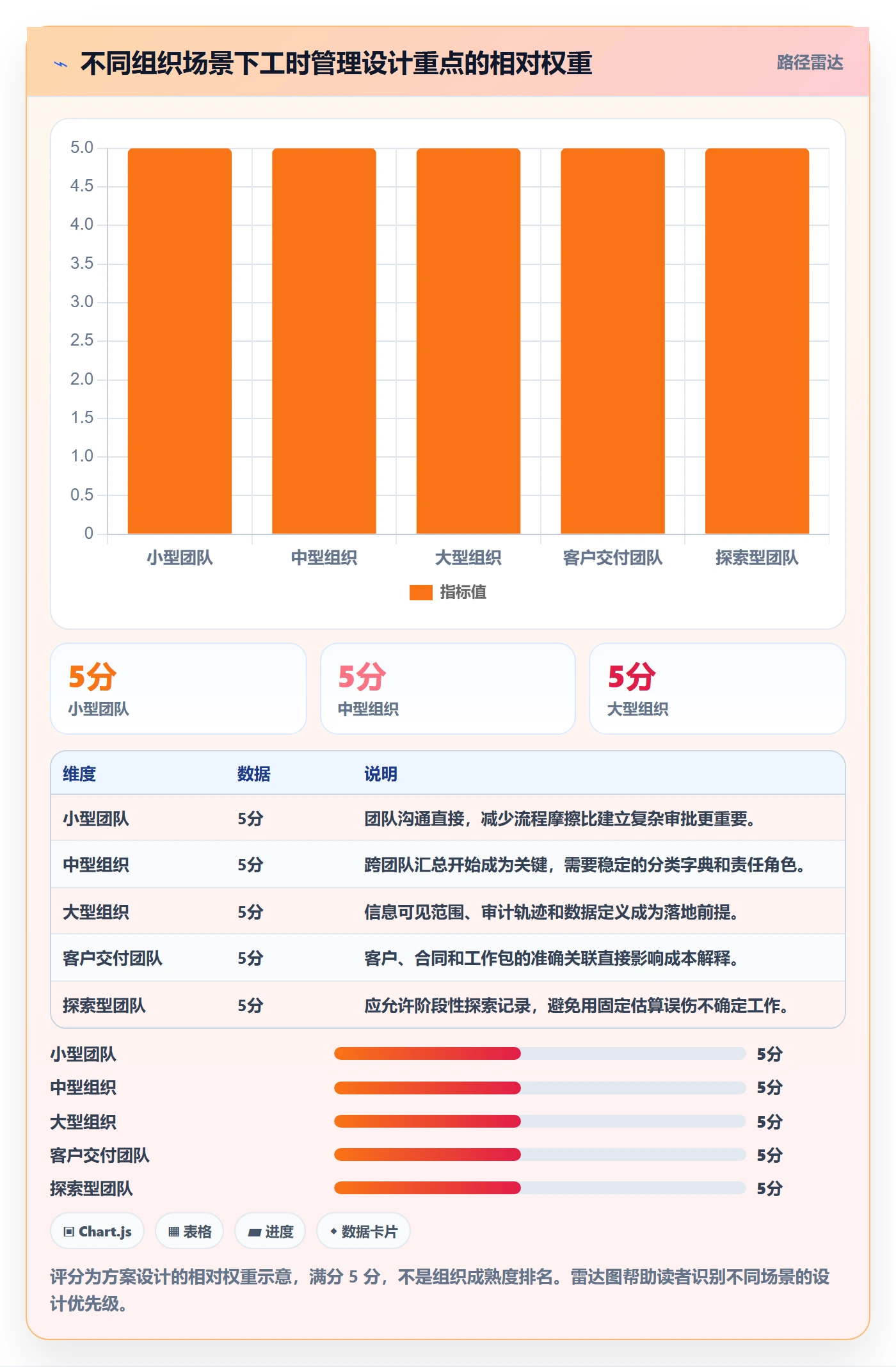 日报工时管理方法大全：管理层工时表流程优化落地清单