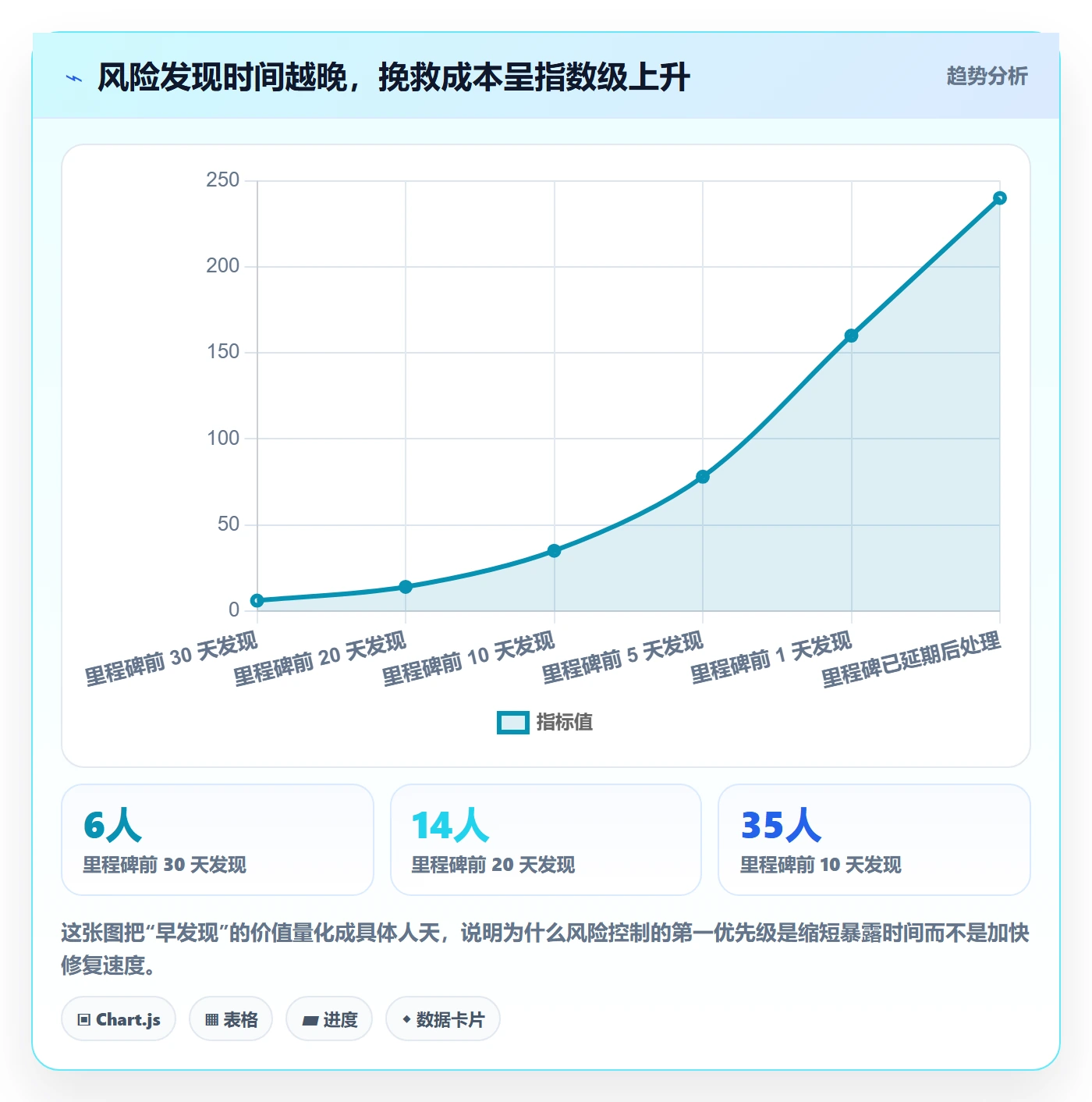 里程碑节点延期全流程:跨部门团队风险控制与一文讲清