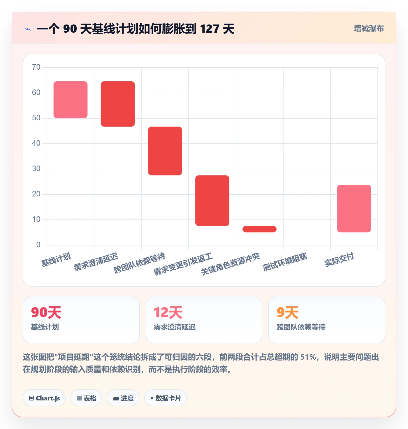 工作计划流程与规范：项目经理项目规划风险控制关键指标