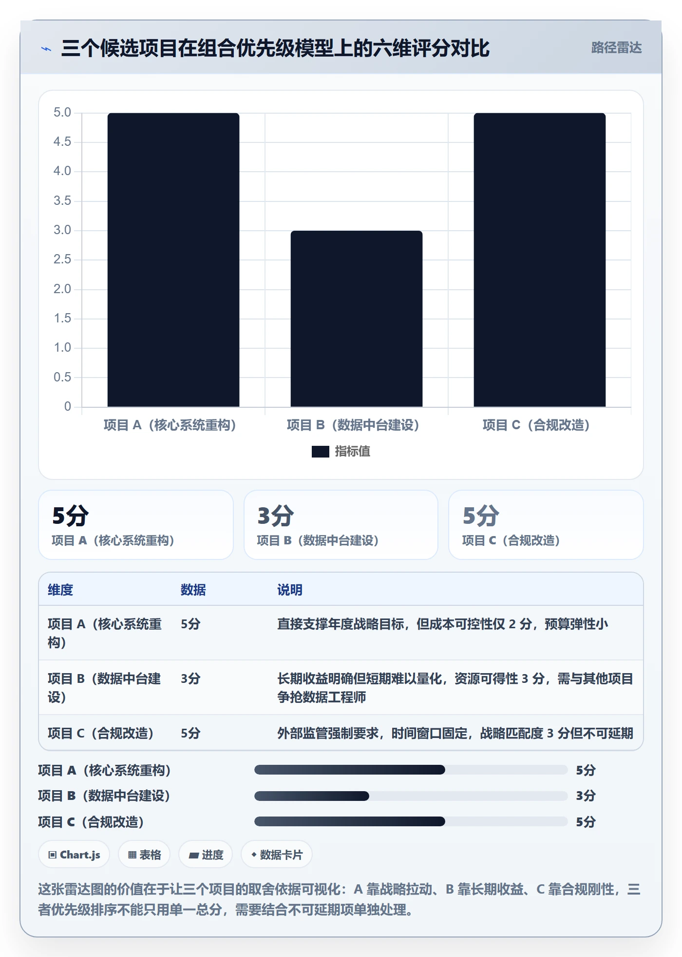 项目规划项目计划全流程：PMO数据分析与一文讲清