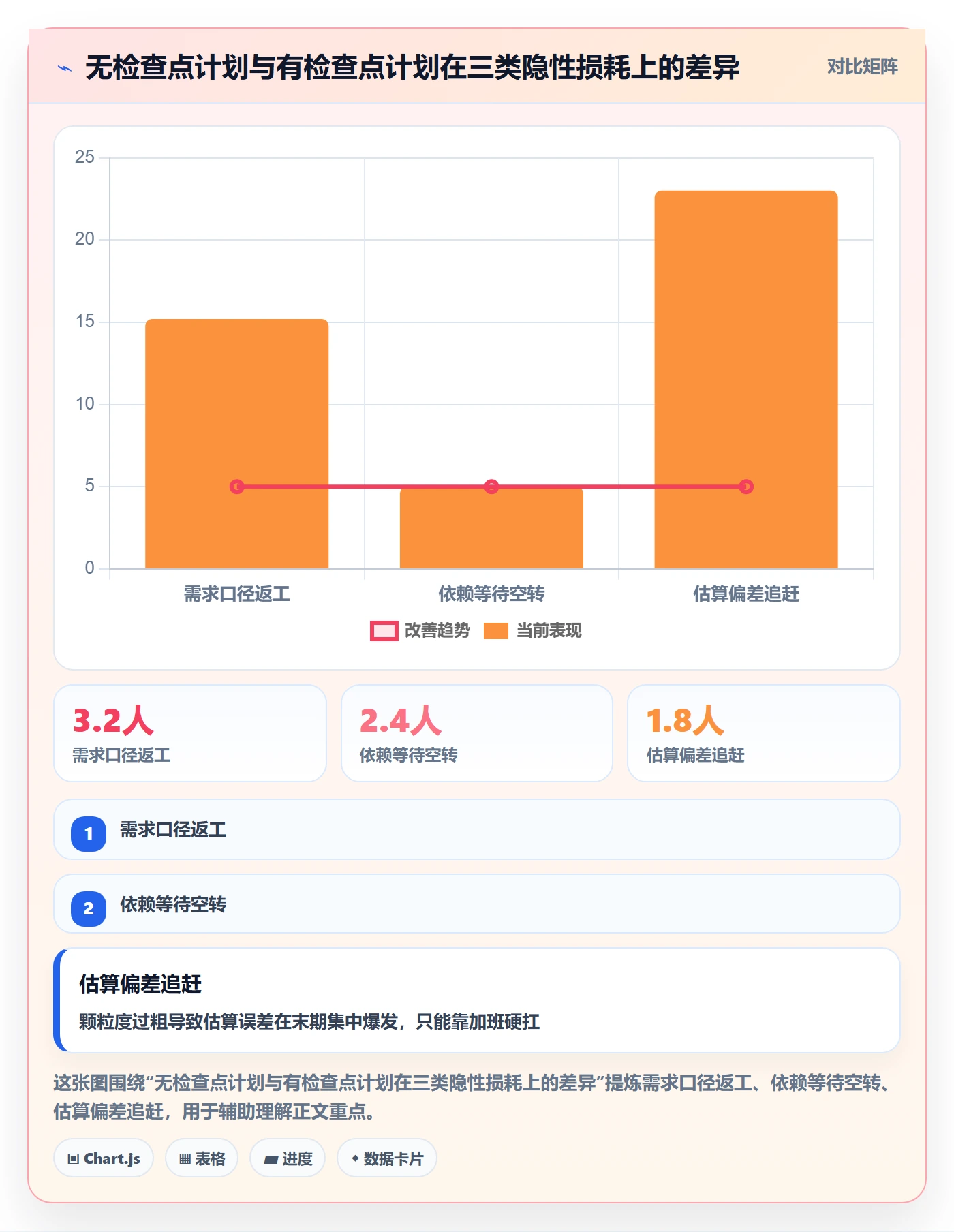 工作计划最佳实践:项目成员项目规划最佳实践,常见问题