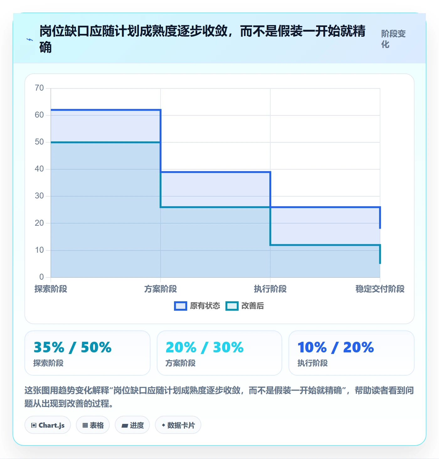 岗位管理指南:PMO如何做好资源管理,实操方法全流程