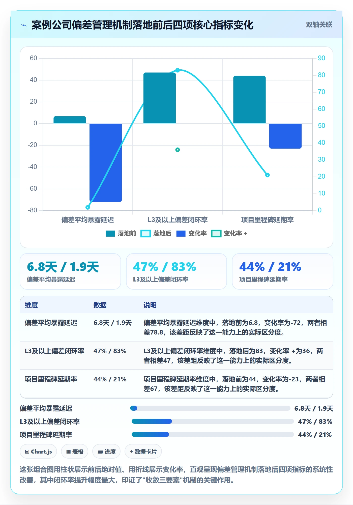 进度管理如何做好进度偏差?跨部门团队实操方法与操作步骤
