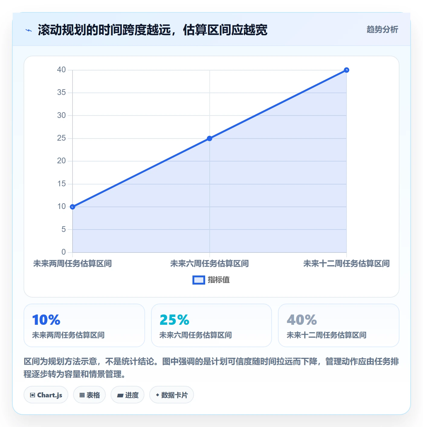 人力资源计划资源负载教程：实施团队实操方法，避坑指南
