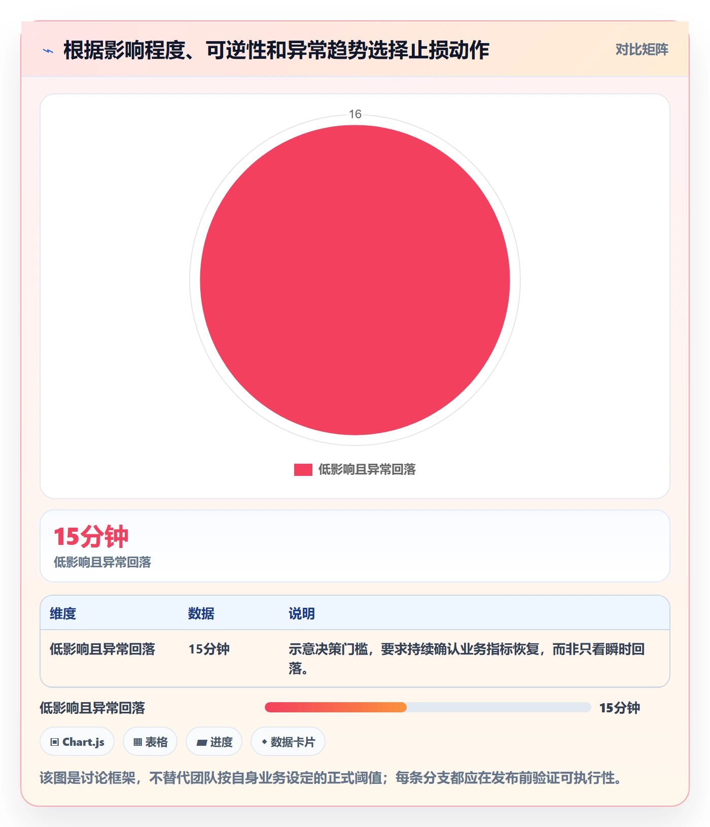 回滚怎么做?管理层最佳实践:发布管理从0到1
