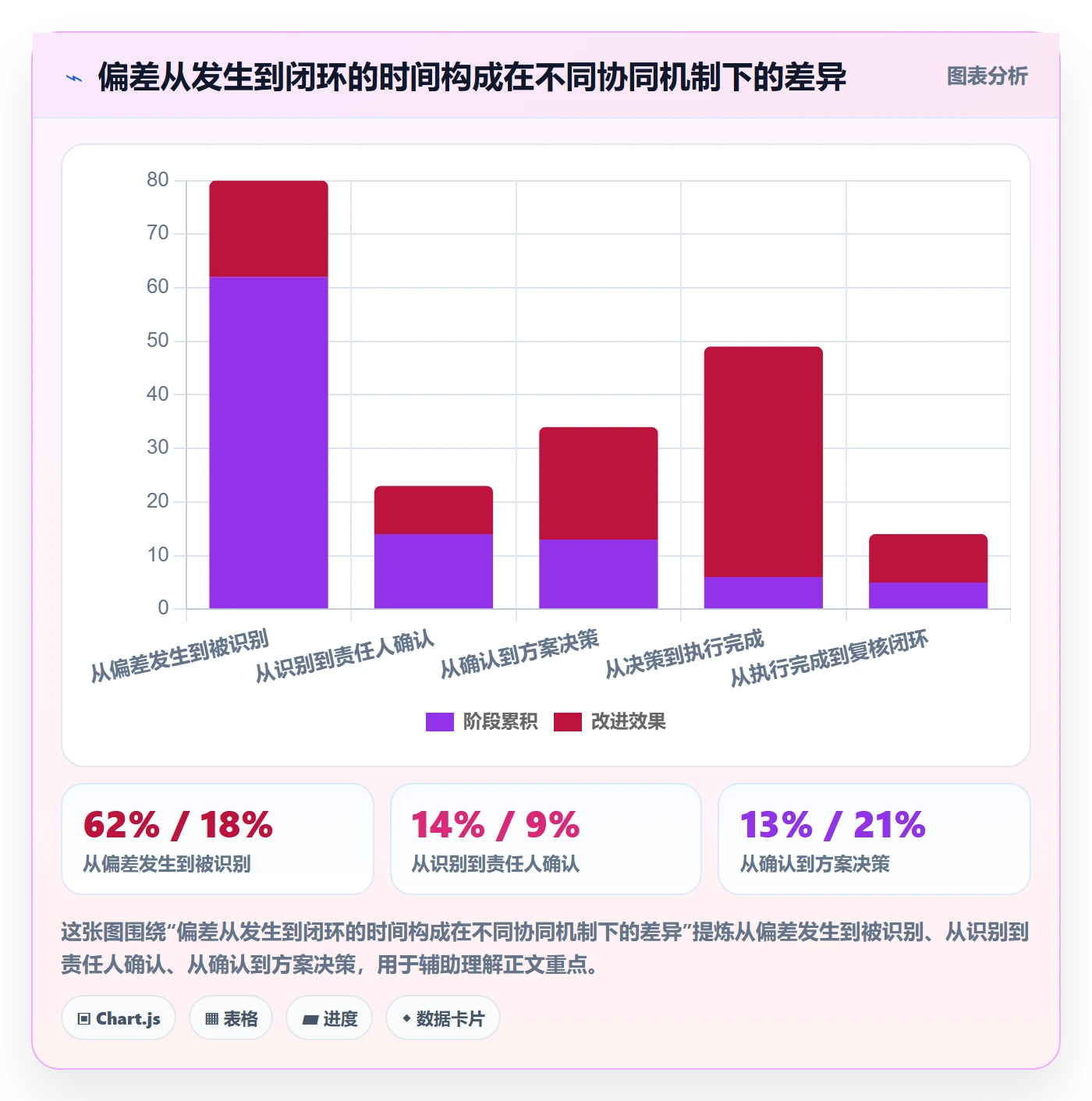 进度管理如何做好进度偏差?项目成员协同管理与操作步骤