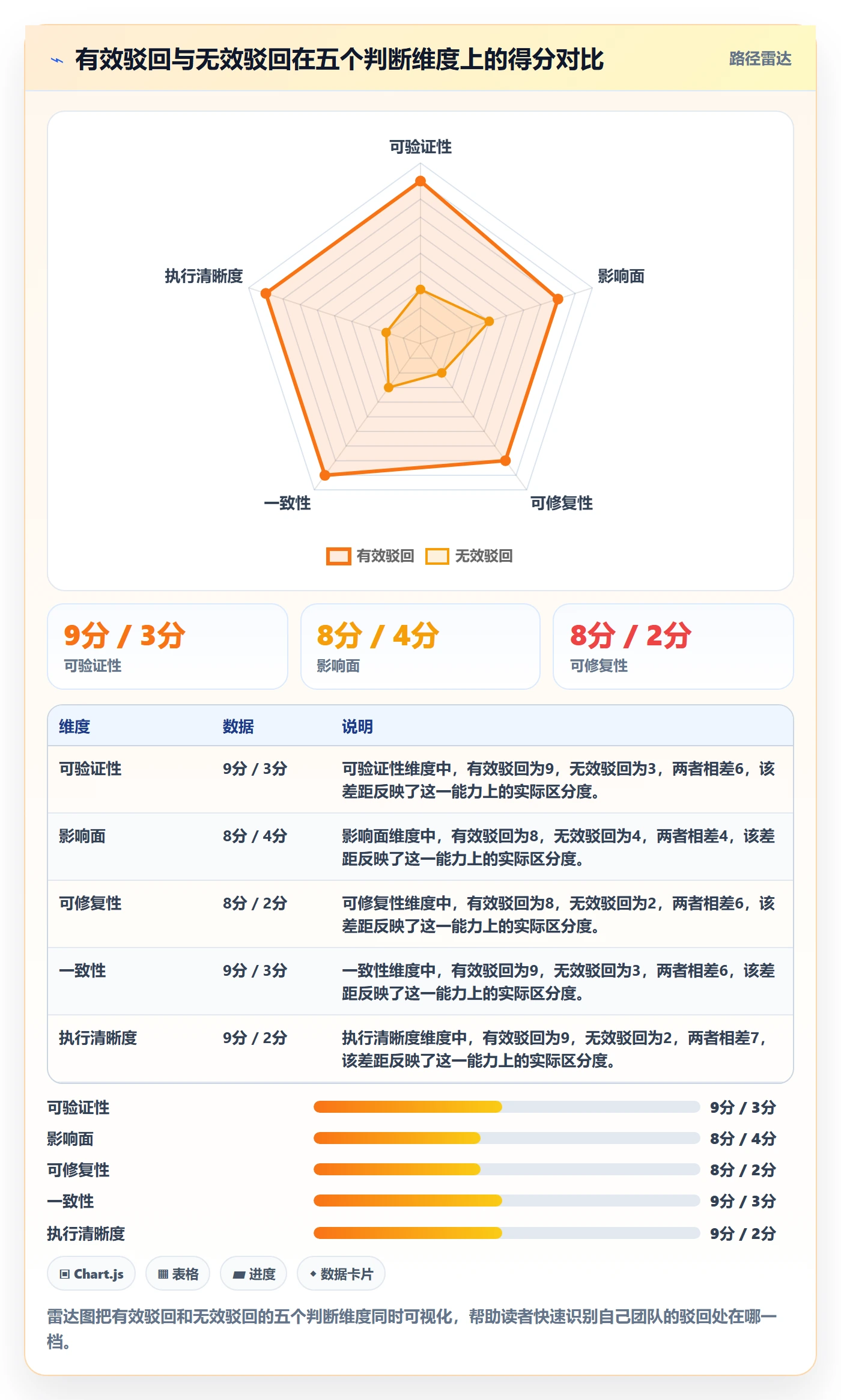 驳回管理方法大全：产品经理任务验收最佳实践落地清单