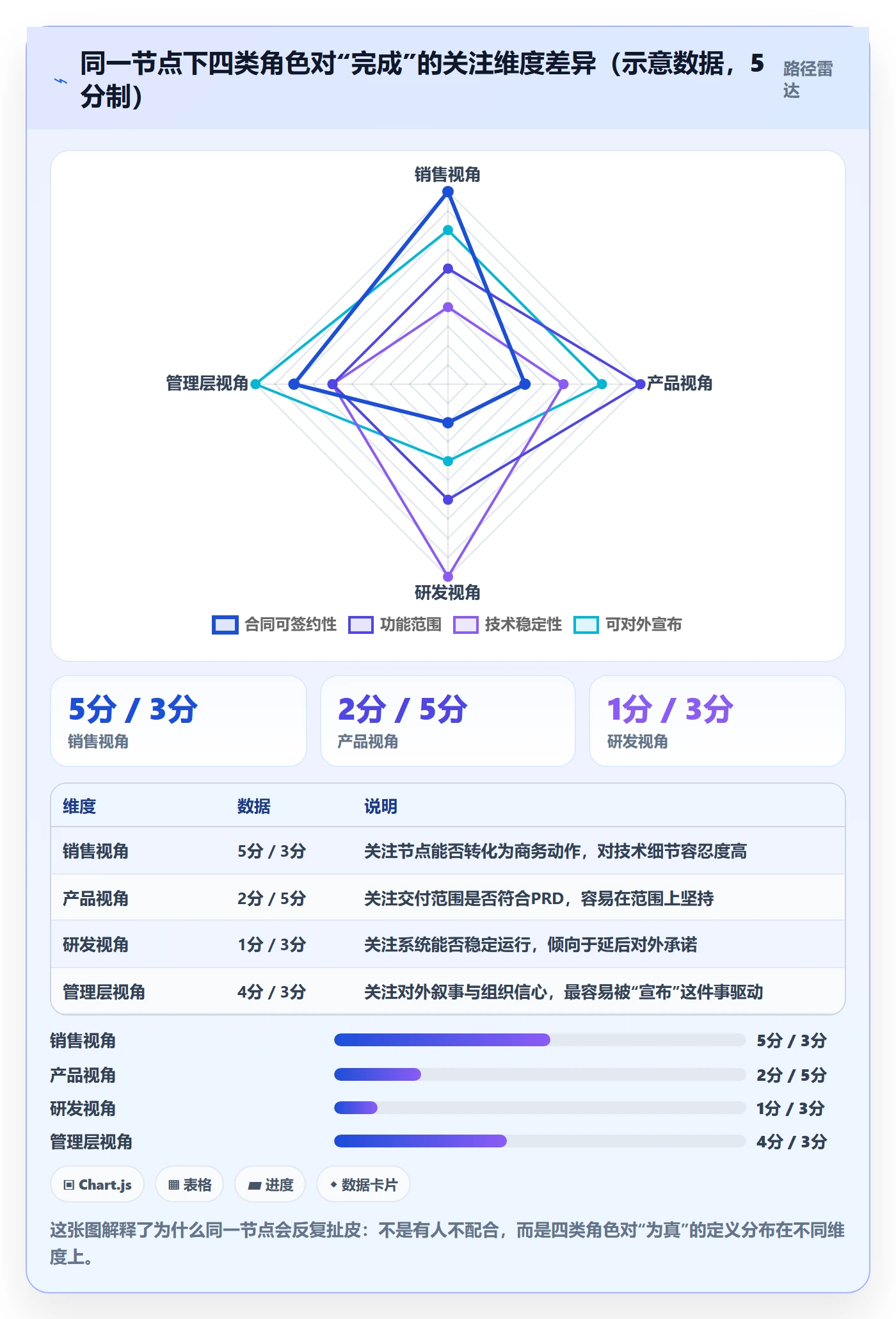 节点日期管理指南:企业管理者如何做好里程碑,实操方法全流程