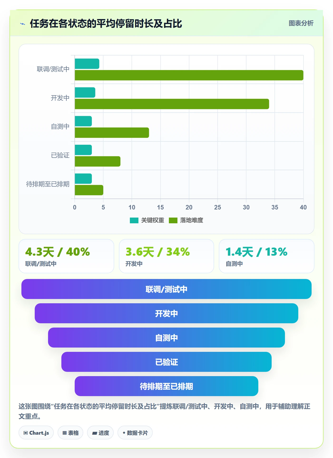 进度管理进度更新全流程：研发团队落地方案与一文讲清